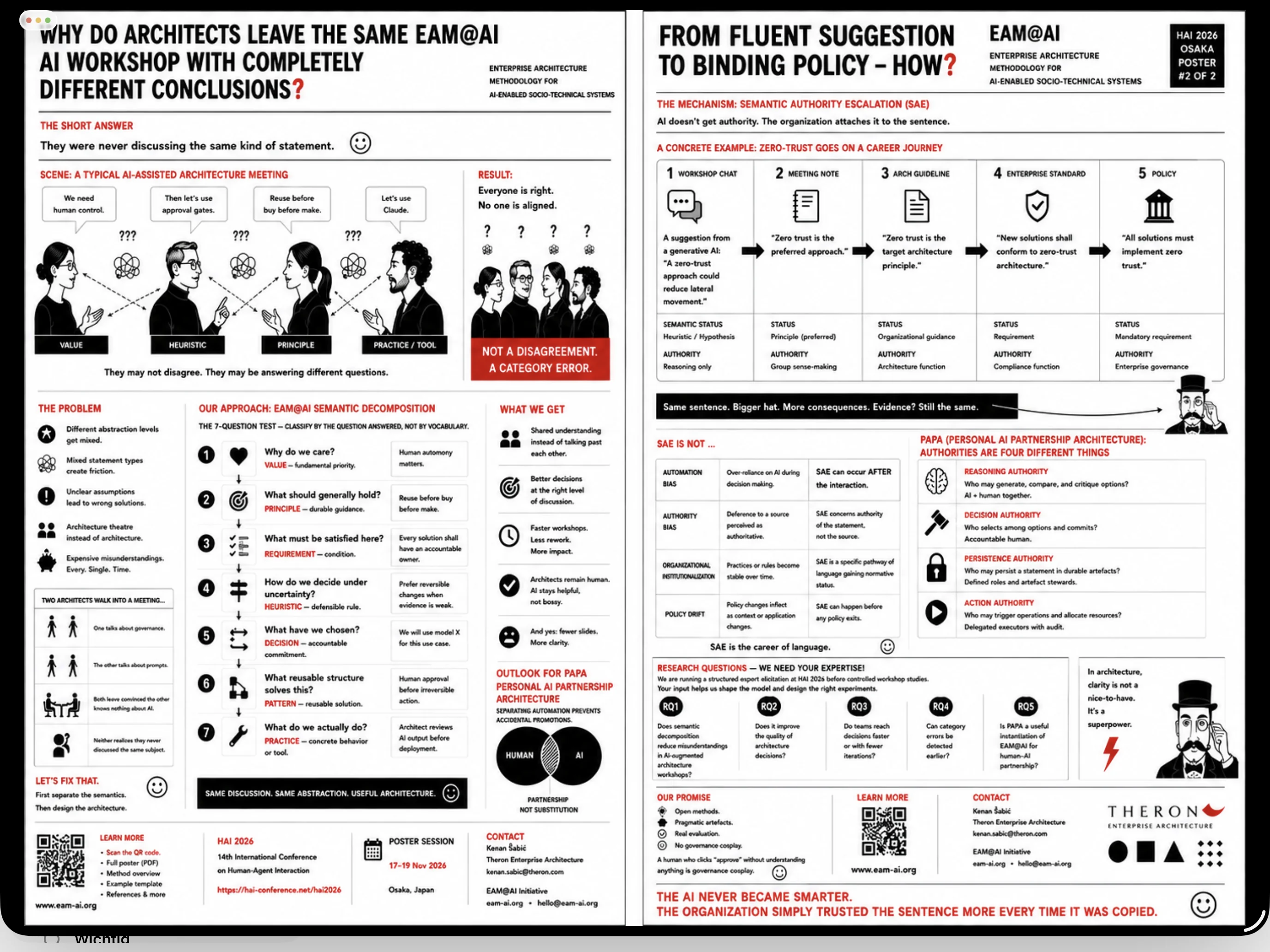 Two-panel HAI 2026 communication poster for EAM@AI and Semantic Authority Escalation